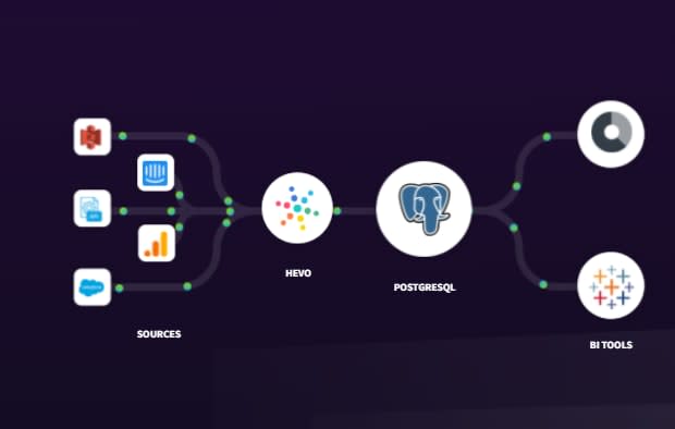 MsSQL to PostgreSQL: Hevo Logo | Hevo Data